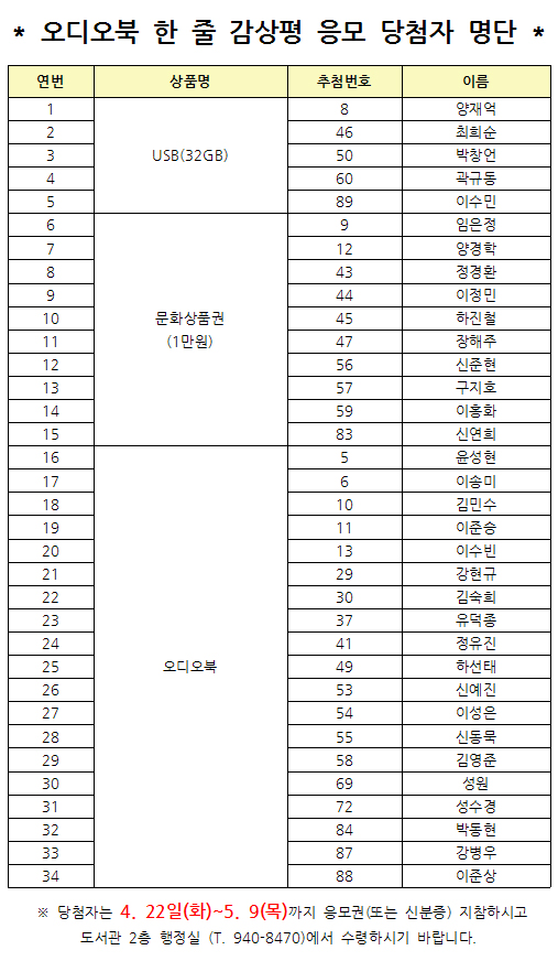 오디오북 한 줄 감상평 응모 당첨자 명단