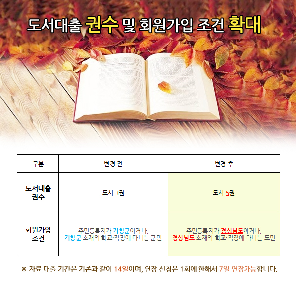 대출도서권수 및 회원가입 조건 확대 시행안내