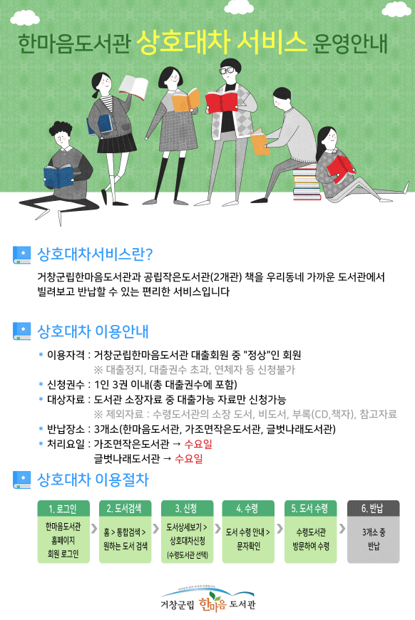 상호대차 서비스 운영안내